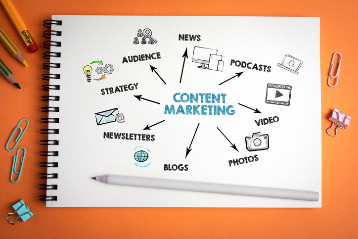 Content Marketing Agency